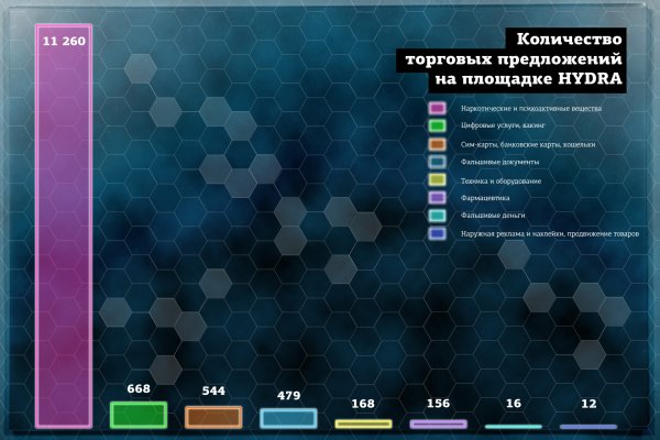 Кракен маркет даркнет speed up