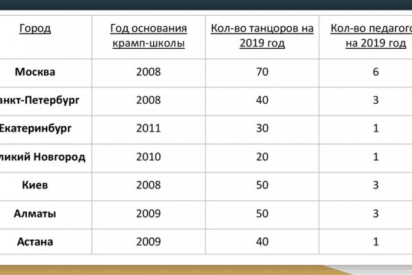 Кракен даркнет лол
