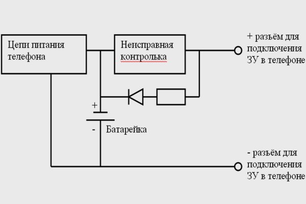 Кракен картель