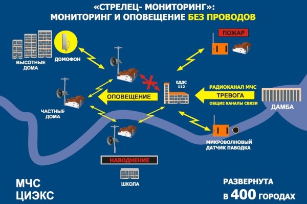 Гидра в даркнете