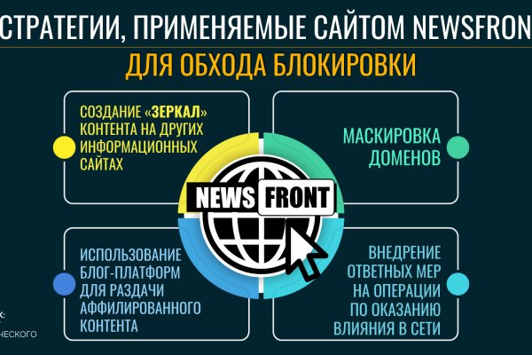 Кракен новая гидра