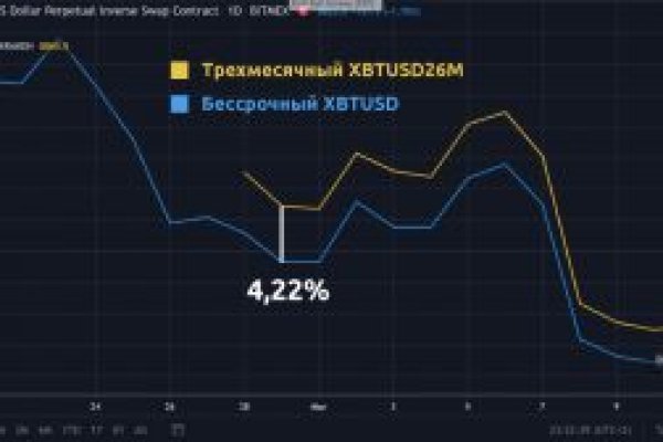 Кракен вход официальный сайт